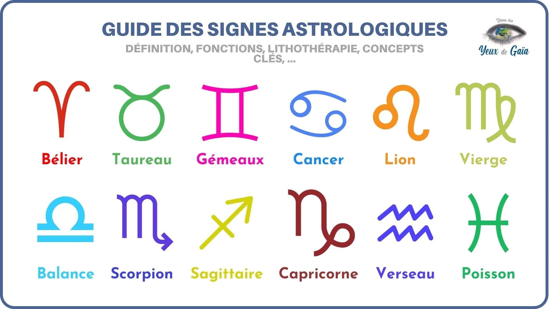Les Signes Astrologiques